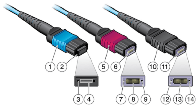 Reasons Why You Should Use MTP/MPO Cables