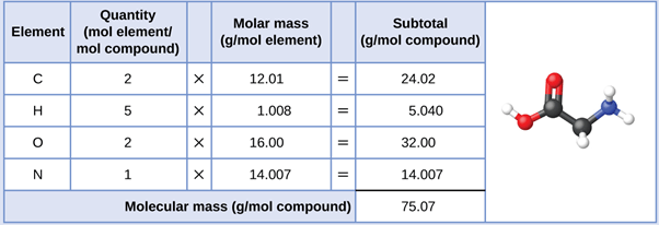 5. Molecular Atomic Calculator (3)
